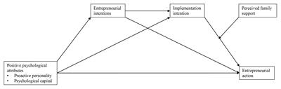 Positive Psychological Attributes and Entrepreneurial Intention and Action: The Moderating Role of Perceived Family Support